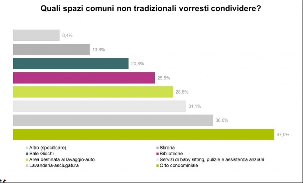 Idealista_abitare2016