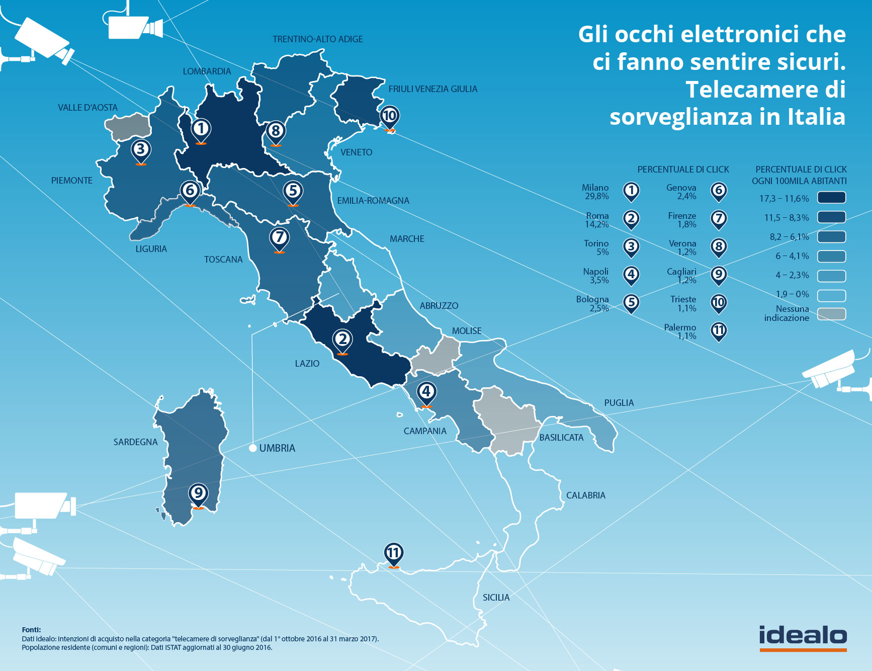Sicurezza e videosorveglianza_in_Italia_infografica_idealo