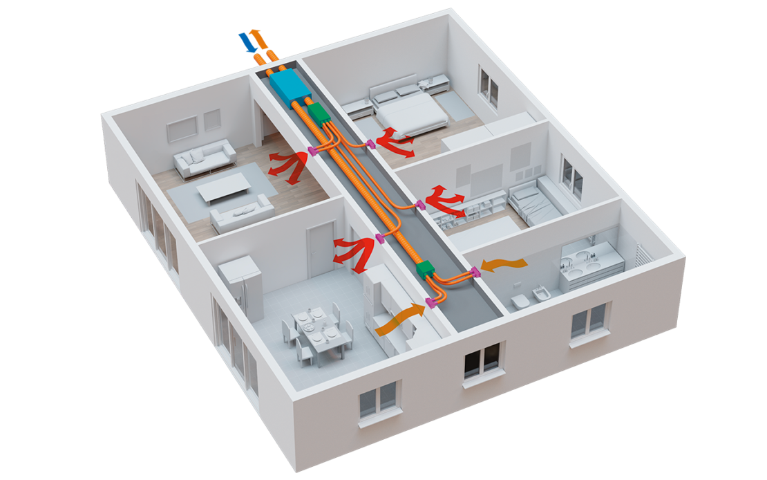 ventilazione-meccanica-controllata