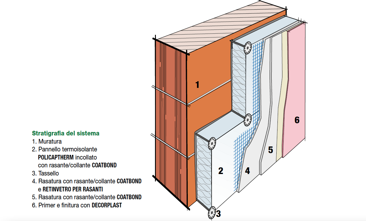 cappotto-indextherm