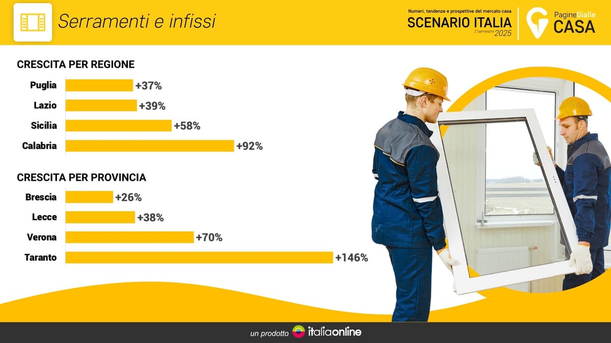 Ristrutturazioni casa