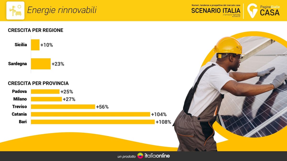 Ristrutturazioni casa